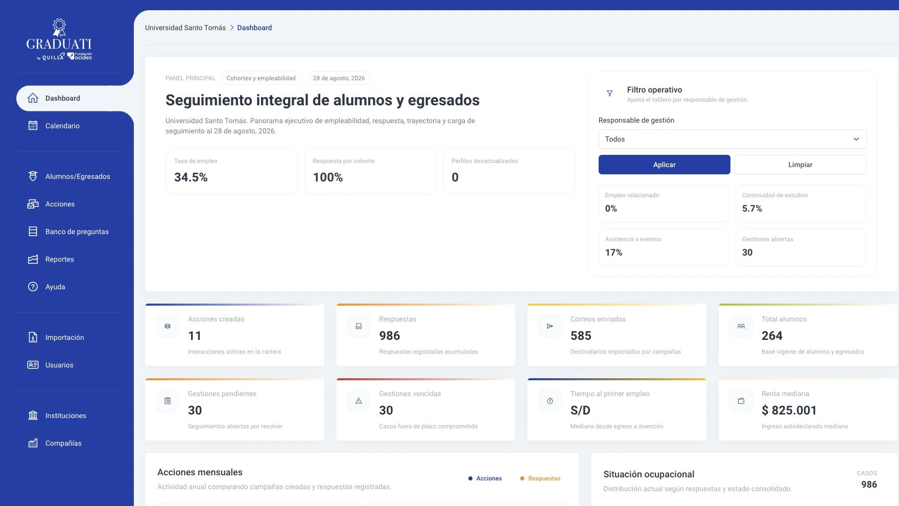 Pantalla real de Graduati: panel de seguimiento de alumnos y egresados